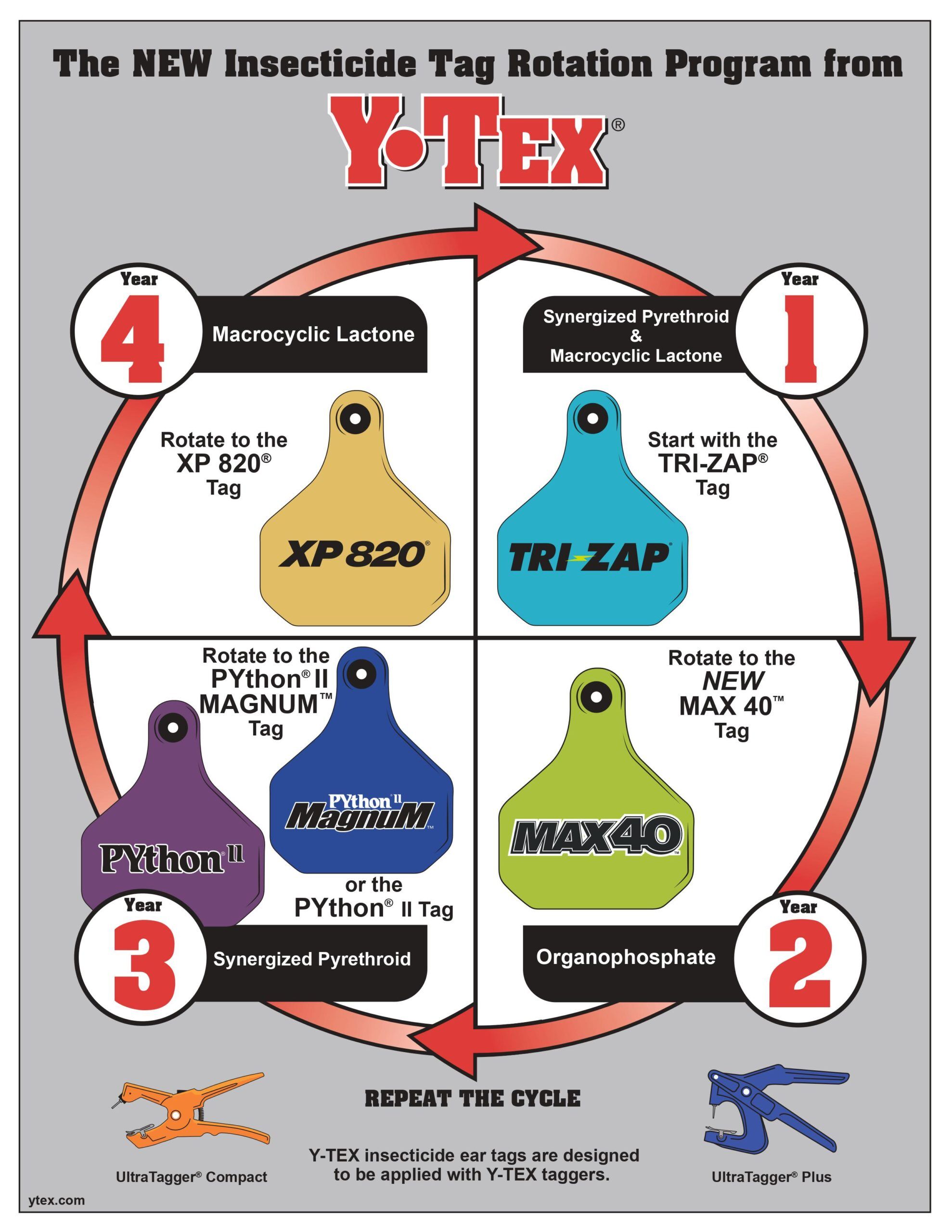 Y-TEX TRI - ZAP - Image 2